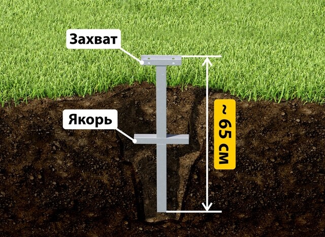 Купить якорные сваи для теплицы от производителя - лучшая цена в Людиново от 2572 руб